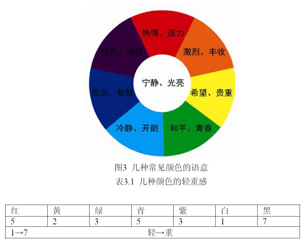 產(chǎn)品語意學(xué)在化妝品包裝容器設(shè)計(jì)中的應(yīng)用研究