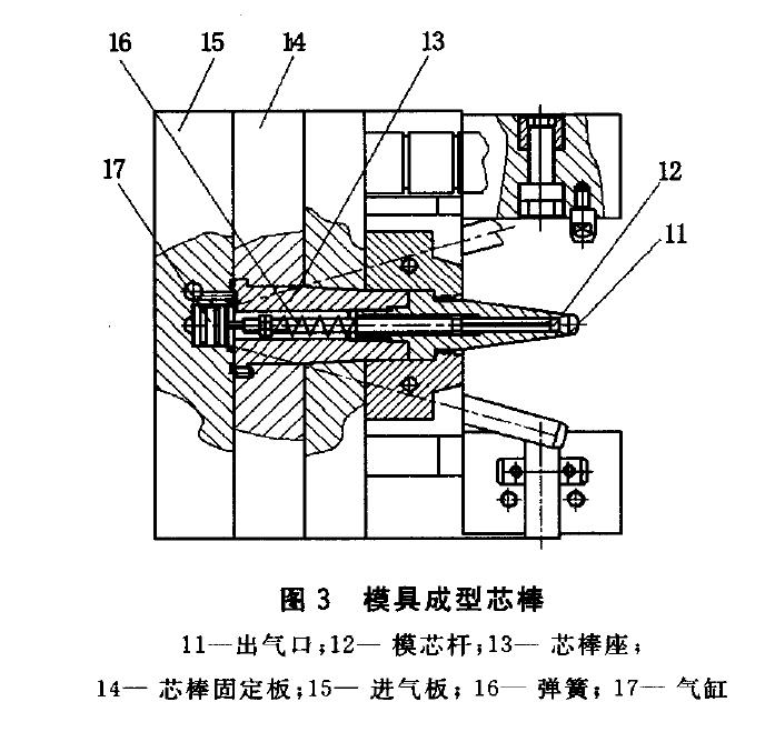 用于注吹成型塑料包裝瓶的模具結構設計