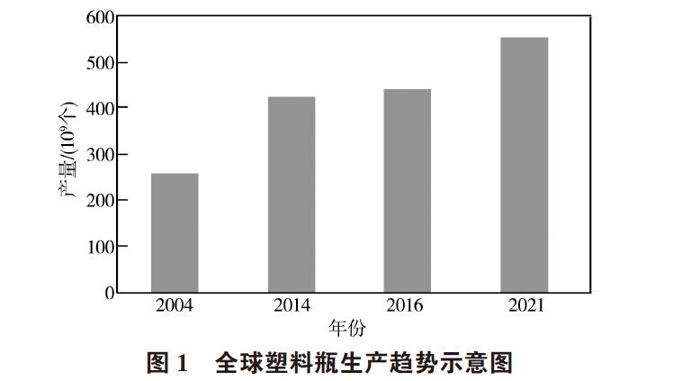 廢棄PET塑料包裝瓶的處理及再生資源化技術(shù)研究進展