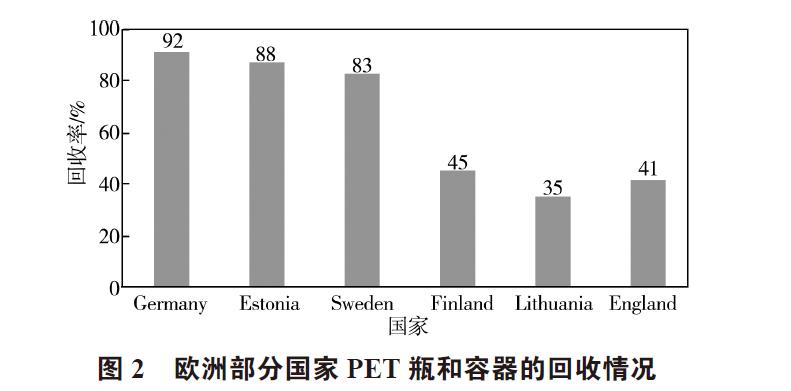 廢棄PET塑料包裝瓶的處理及再生資源化技術(shù)研究進展