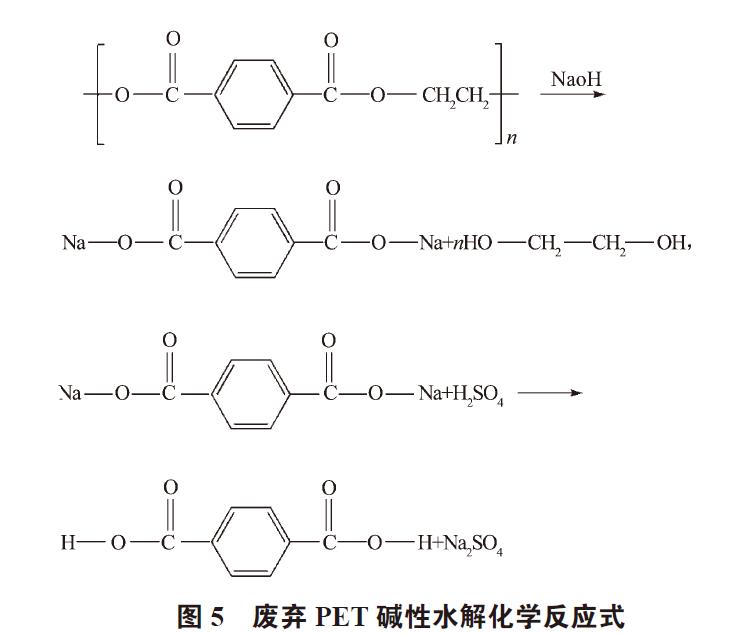 廢棄PET塑料包裝瓶的處理及再生資源化技術(shù)研究進展