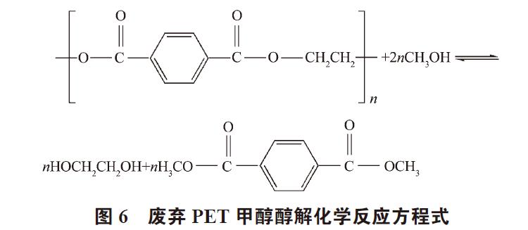 廢棄PET塑料包裝瓶的處理及再生資源化技術研究進展