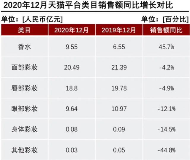 產(chǎn)香水后起直追？香水品類(lèi)里能誕生一個(gè)完美日記嗎？