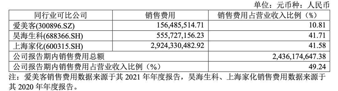 當華熙生物成為一家「化妝品」公司