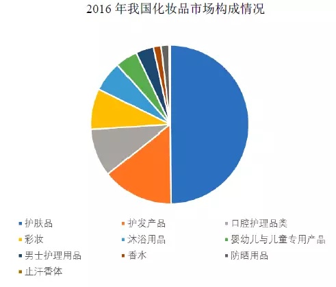 95后顏值經(jīng)濟(jì)大爆炸：一文盤點(diǎn)化妝品產(chǎn)業(yè)如何年入4000億