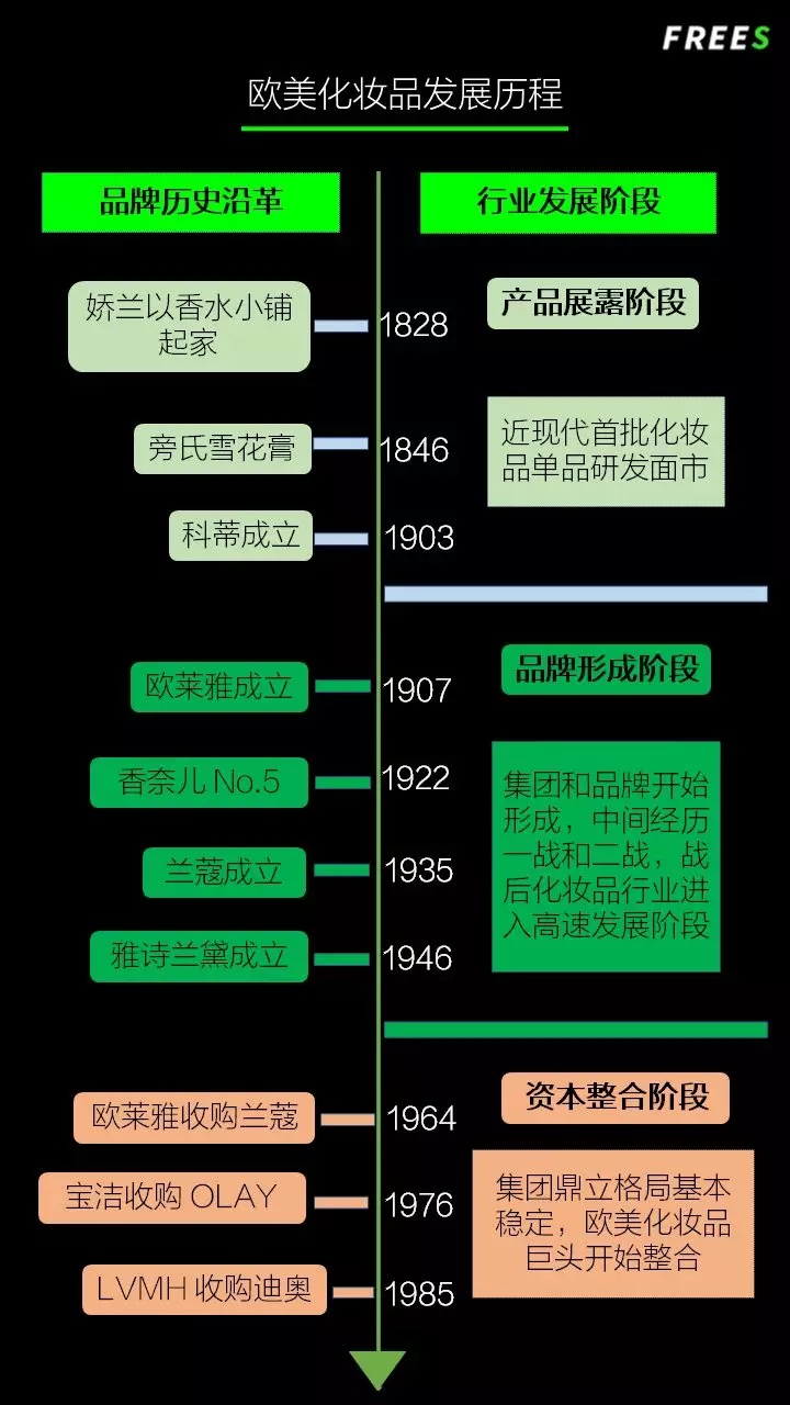 化妝品一路向貴，但你的臉真的價(jià)值百萬(wàn)嗎？