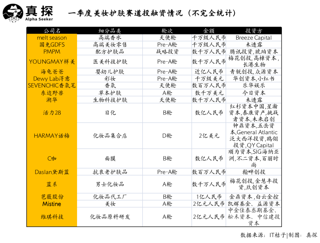 冰火新消費：誰已退場？誰還在砸錢？