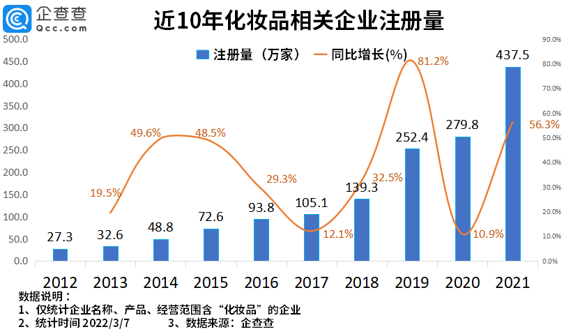 2022年了，美妝集合店活得怎么樣？