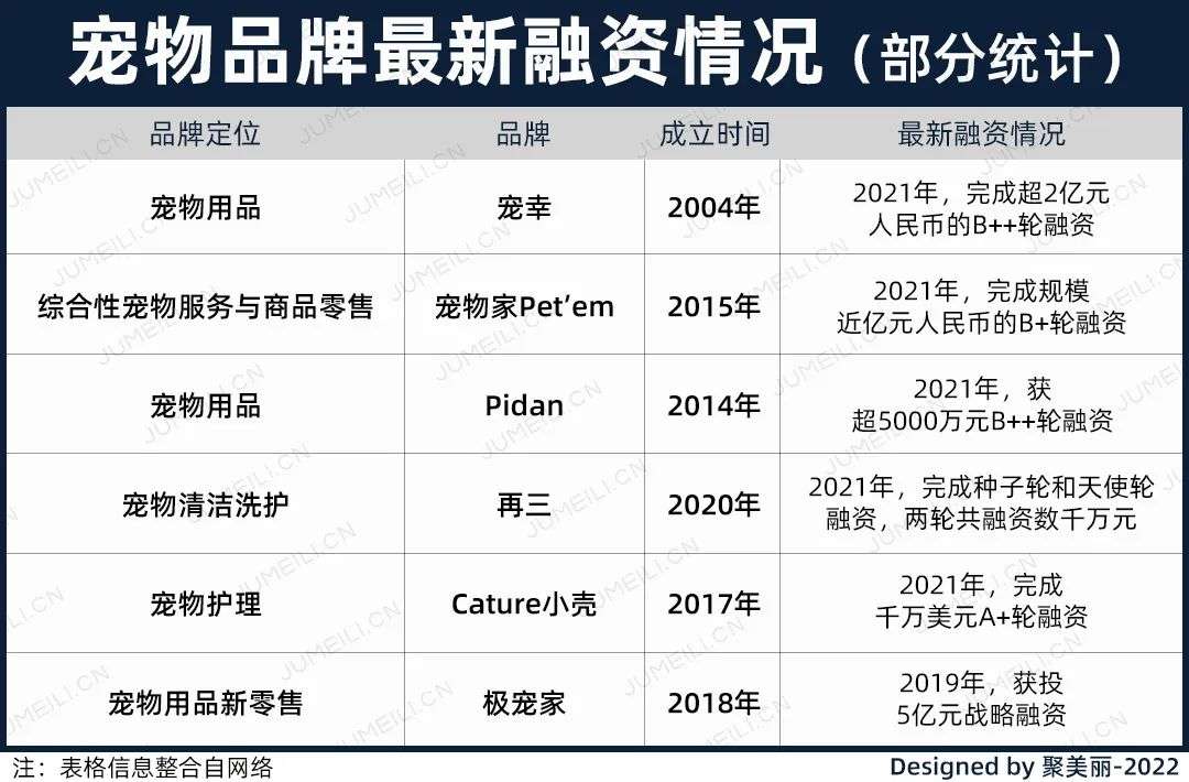 國內(nèi)外巨頭相繼入局，寵物洗護品成為新的掘金賽道？