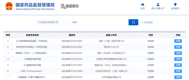 開閘！化妝品原料進(jìn)入實(shí)力競爭時代